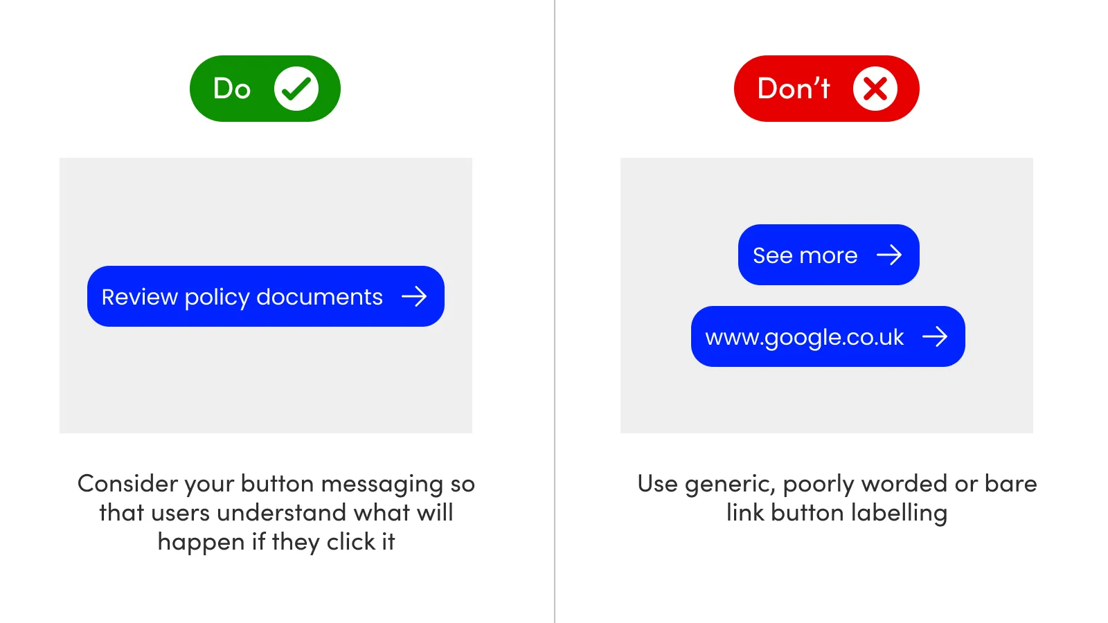 A side by side comparison of how to label buttons effectively and poorly