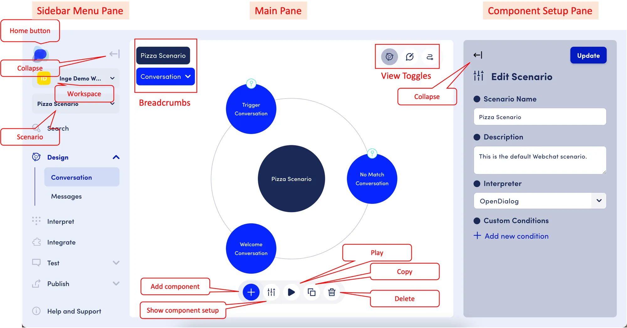Overview of the OpenDialog interface elements
