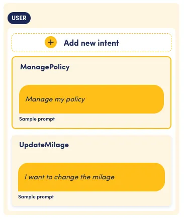 A screenshot of the OpenDialog Designer. It shows two user intents, one called Manage Policy and another called Update Milage.